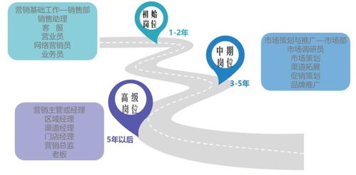 招生专业推荐 营销赋能 助你裂变 西航职院市场营销专业简介