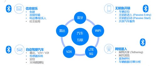 昇润科技peps蓝牙解决方案,助推汽车电子 新四化 发展