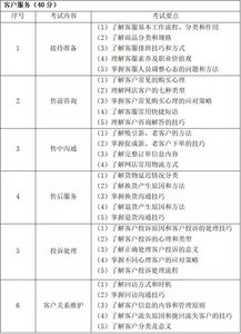 考试大纲 专升本 2020年高校招生中这些考试大纲有调整,请注意提前查收