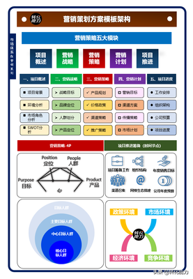 营销策划方案怎么写?